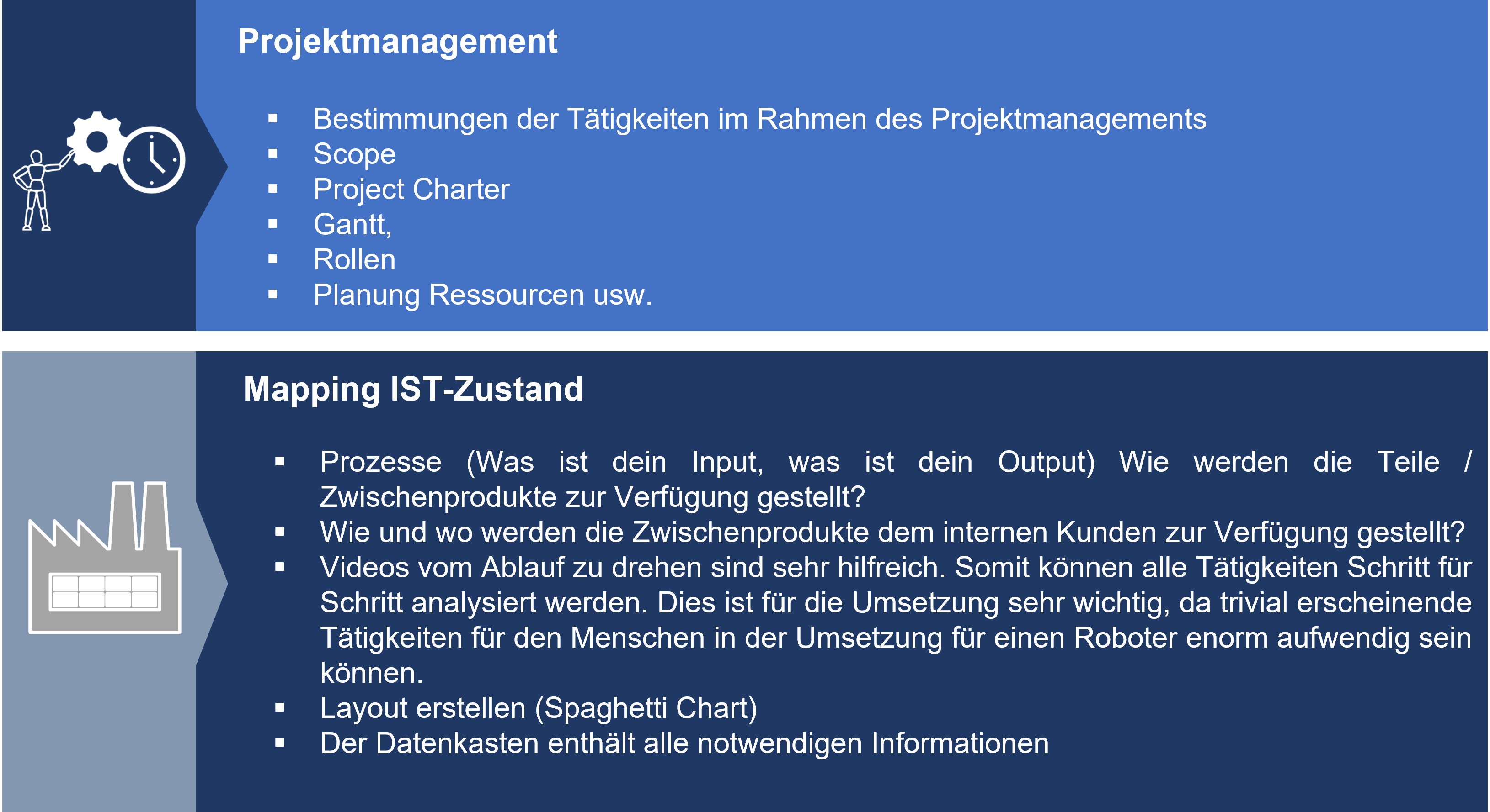 Projektmanagement-Mapping IST