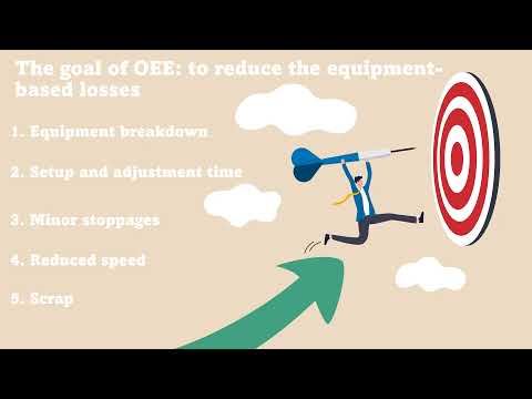 What is OEE (Overall Equipment Effectiveness) - simply explained