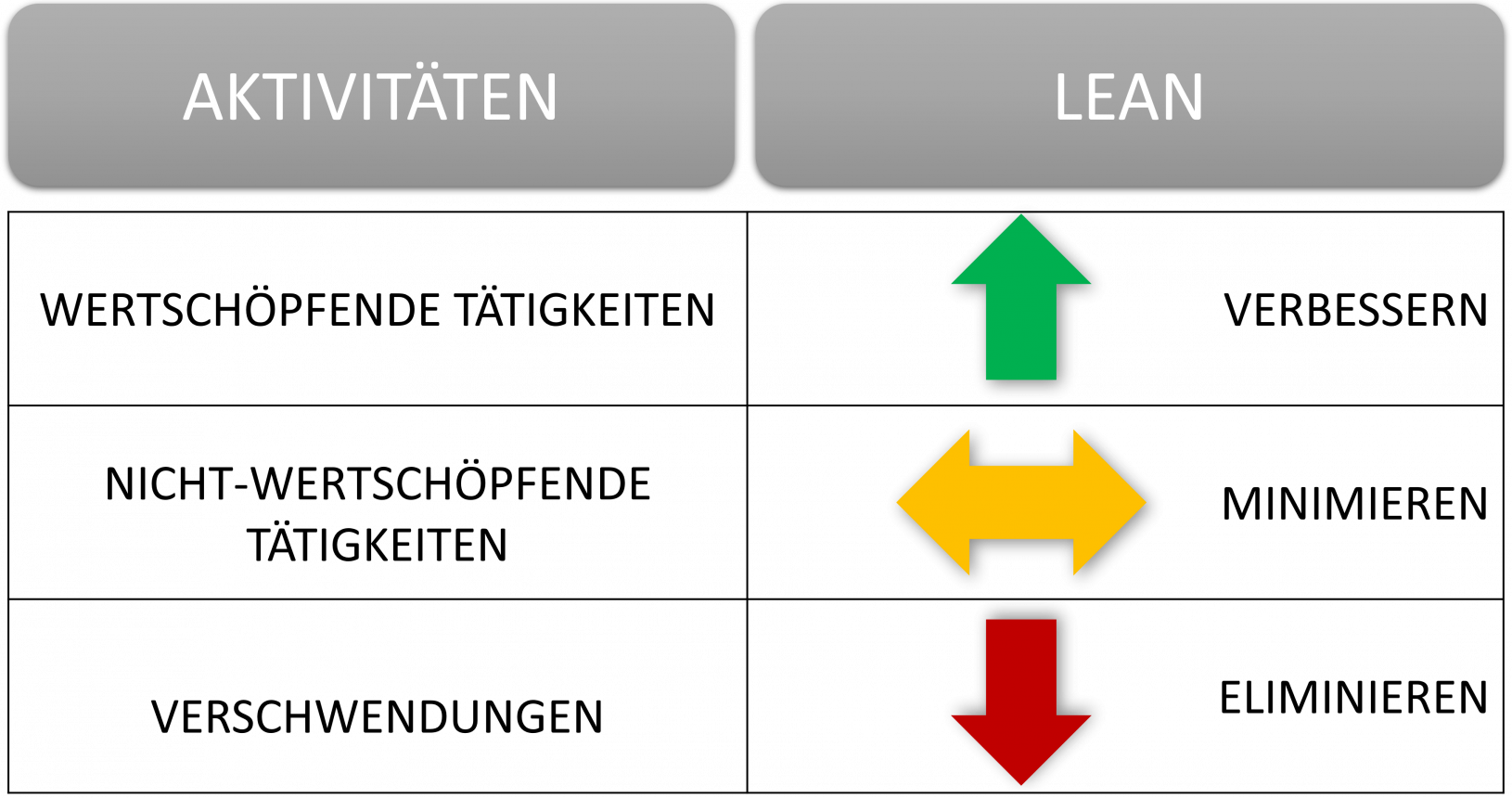 Lean Projektmanagement - Lean-i40.de